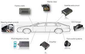 Class diagrams, uml diagrams and possible features are included. Car Audio System Wiring