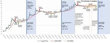 It provides news, markets, price charts and more. Bitcoin Price Analysis Where Is Btc Heading To Next