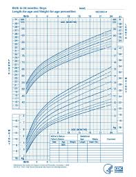 Child Growth Chart Weight Child Growth And Weight Chart