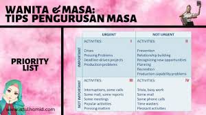 Google telah melaksanakan peraturan pengurusan masa yang membolehkan pekerja kaedah tomat dalam pengurusan masa. Atul Hamid