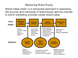 Keep an eye on the aytm blog on. Kotler Creating Brand Equity