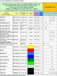 71 True To Life Plastic Film Thickness Chart