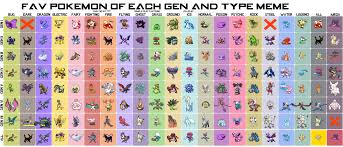 After 2 Hours When Half Asleep Favorite Pokemon Chart Imgur