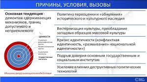 Влияние социальных технологий на современное общество: вызовы и перспективы