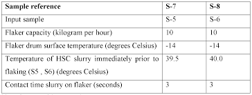 wo2016200326a1 process for producing solid heat stable