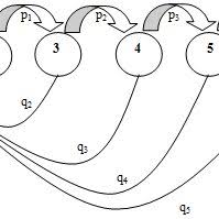 Each year you drive your car without. Pdf Modification Of The Current Malaysian No Claim Discount System Using Markov Chains