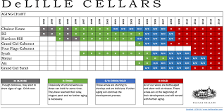 Delille Cellars Shop Aging Chart
