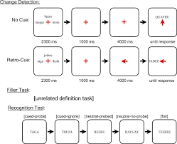 Function of metal detector and how do metal detectors work? The Effect Of Working Memory Maintenance On Long Term Memory Springerlink