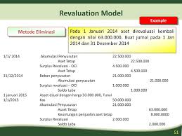 Contoh soal revaluasi aktiva tetap tanah dan bangunan terjadi pada pt. Psak 16 Aset Tetap Ppt Download