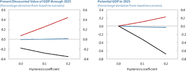 Khan academy's algebra 1 course is built to deliver a comprehensive, illuminating, engaging, and common core aligned experience! United Kingdom In Imf Staff Country Reports Volume 2012 Issue 190 2012