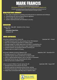 Looking for an accounting resume example? Accounting Resume Skills Accounting Resume Examples 2020 Job Albali Resume Templates Fast Recruitment