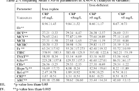 Diagnosis Of Iron Deficiency Of Chronic Kidney Disease Validity Of Iron Parameters Reticulocyte Hemoglobin Content Chr And Hypochromic Red Cells In Inflammatory State Semantic Scholar