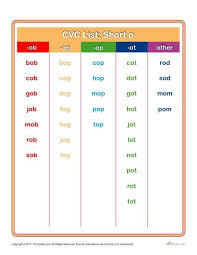 Printable Cvc Word List Cvc Worksheets Cvc Words Short