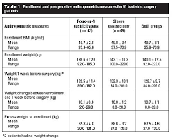 Vsg Weight Loss Graph Masaran U