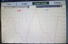 Fuel Trim How It Works And How To Make It Work For You