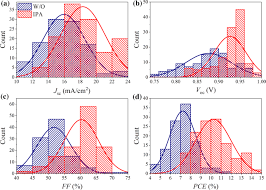 Rugos anti air / rugos anti air : Roughness And Structural Modification Of Pbi 2 Thin Films By Isopropanol Treatment To Improve Methylammonium Lead Halide Formation And Solar Cell Efficiency Springerlink