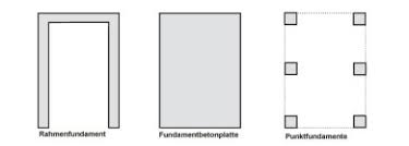 Dies geschieht mit matten die zu körben gebogen werden. Fundamente Fur Garagen Fertiggaragen Und Carports