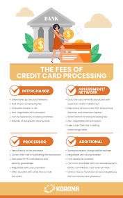 If this is not an option, you may want to find another provider. Credit Card Processing Rate Comparison Get The Best Rate For Your Smb