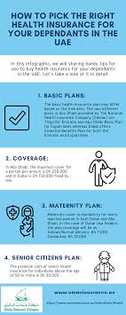 How To Pick The Right Health Insurance For Your Dependants In The Uae In 2020 Buy Health Insurance Medical Health Insurance Health Insurance Companies
