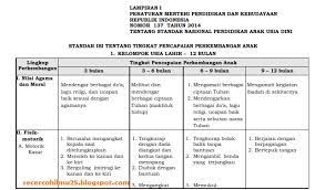 Penyusunan ktsp harus mengacu pada standar isi (si) dan standar kompetensi lulusan (skl). Permendikbud Nomor 137 Tahun 2014 Tentang Standar Nasional Pendidikan Anak Usia Dini Secercah Ilmu