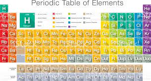 Saya harap awak dapat memahami ilmu yang. Jadual Berkala Form 4 Periodic Table Quiz Quizizz