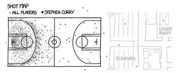 Steph Currys Shot Chart Warriors