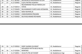 7?.5lioffior 16 sampai dengan soal 22 ;0. Good Morning Unjani Perjuangan Masuk Fk