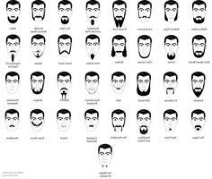Black Men Beard Chart Find Your Perfect Hair Style
