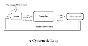 I is for immense, are your great qualities. Cybernetics Wikipedia