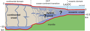 Recognizing Detachment-Mode Seafloor Spreading In The Deep Geological Past  | Scientific Reports