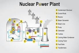 Pin On Energy Power