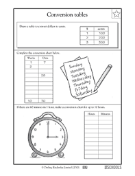 5th grade math worksheets conversions time greatschools