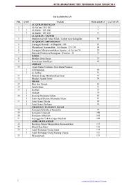 Perbedaan antara madzhab fiqh dalam islam merupakan rahmat dan kemudahan bagi umat islam. T4 Pai Nota Lengkap Buku Teks Edit Nurhans Flip Ebook Pages 101 128 Anyflip Anyflip