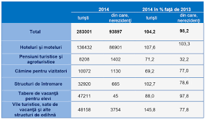 Sosiri turisti in structurile de primire turistica pe judete si in hoteluri/aparthoteluri. Agora In 2014 NumÄƒrul TuriÈ™tilor A Fost In CreÈ™tere