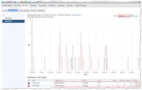 10 ways to troubleshoot poor vsphere performance