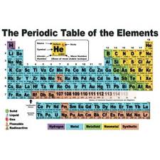 Periodic Table Poster Periodic Table Poster Periodic Table Periodic Table Of The Elements