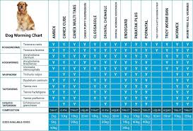 19 Lovely Horse Worming Chart