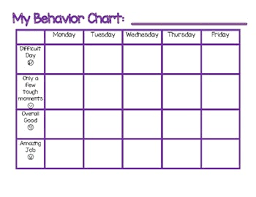 Behavior Chart By Early Childhood Resource Center Tpt