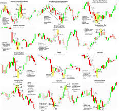 Abiding Seattle Sunrise Chart Learn Chart Patterns Classic