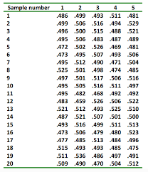 solved the following table contains the measurements of t