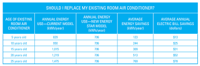 9 Smallest Portable Air Conditioners Best Small Ac Unit Reviews