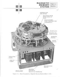 DISC MEMORY