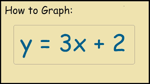 Enter your equations in the boxes above, and press calculate! How To Graph Y 3x 2 Youtube