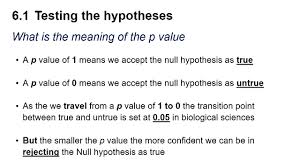 One Way Non Parametric Anova Kruskal Wallis Test In R Youtube