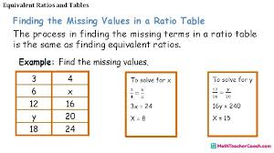 The table below contains pairs of values from square meter to square foot ranging from one to one hundred thousand. Equivalent Ratios And Tables Unit 1 Lesson 3