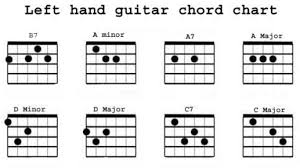 Most Popular Lefty Guitar Chord Chart Left Handed Guitar
