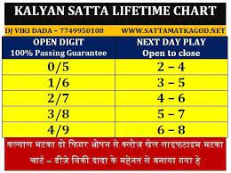 Satta Matka Matka Tips Kalyan Matka Satta Matka God Today Tips Kalyan Tips Kalyan