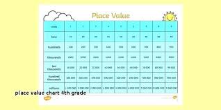 Place Value Chart Math Transindobalon Com