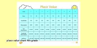 place value chart math transindobalon com