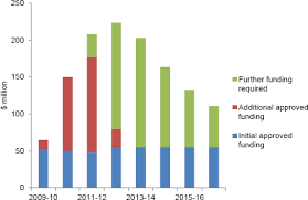 Our shared focus is creating strong and sustainable consumer partnerships in queensland. Queensland Commission Of Audit Interim Report June 2012